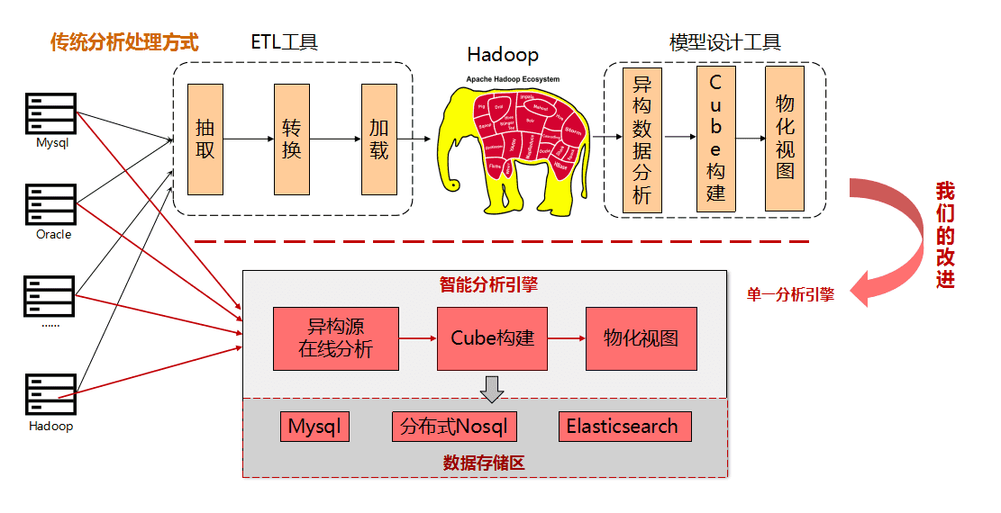 1592984944718399.png 第二点后面图1115新.png