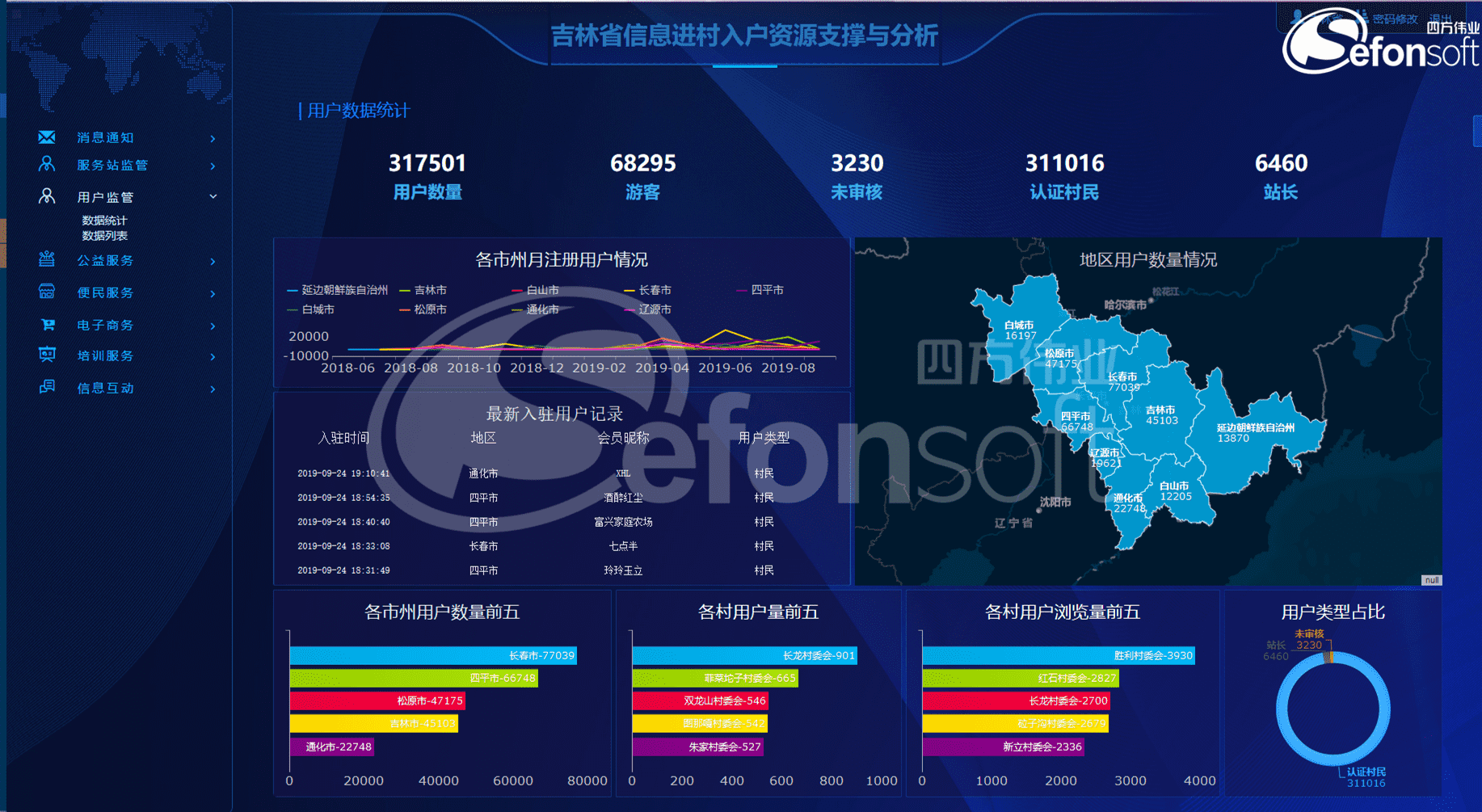 1595560045997999.png 吉林省信息进村入户平台.png