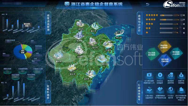 1595560707376655.jpg 浙江省惠企稳企督查系统_副本.jpg