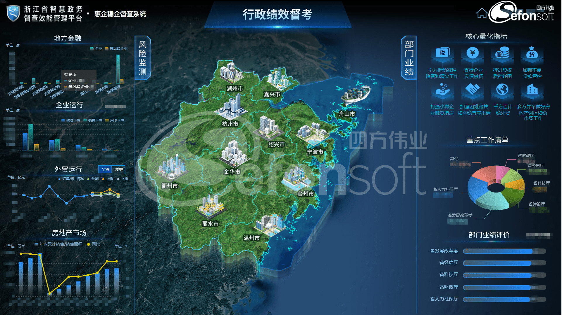 1595560718498256.png 行政绩效督考_副本.png