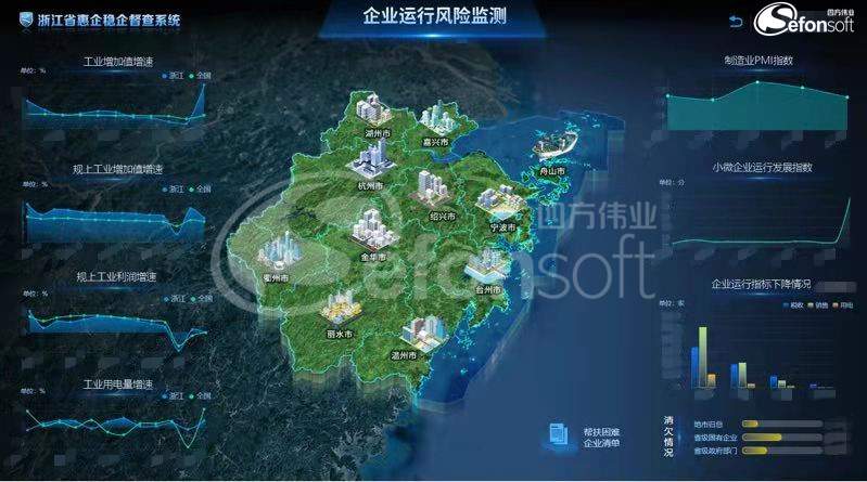 1595560735533246.jpg 浙江省惠企稳企督查系统-企业运行风险监测_副本.jpg
