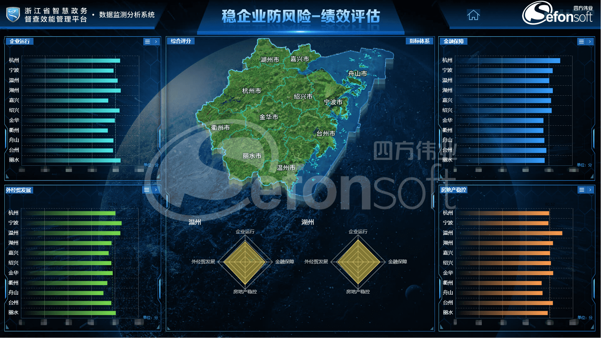 1595560750904364.png 绩效评估_副本.png