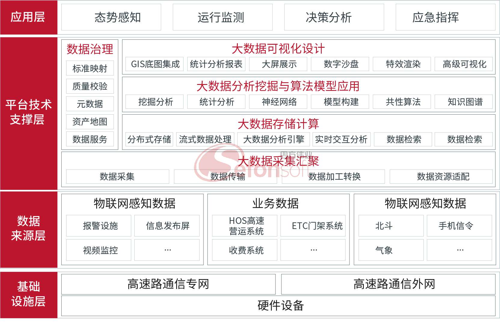 1598511759966796.jpg 解决方案-高速公路架构图(1).jpg