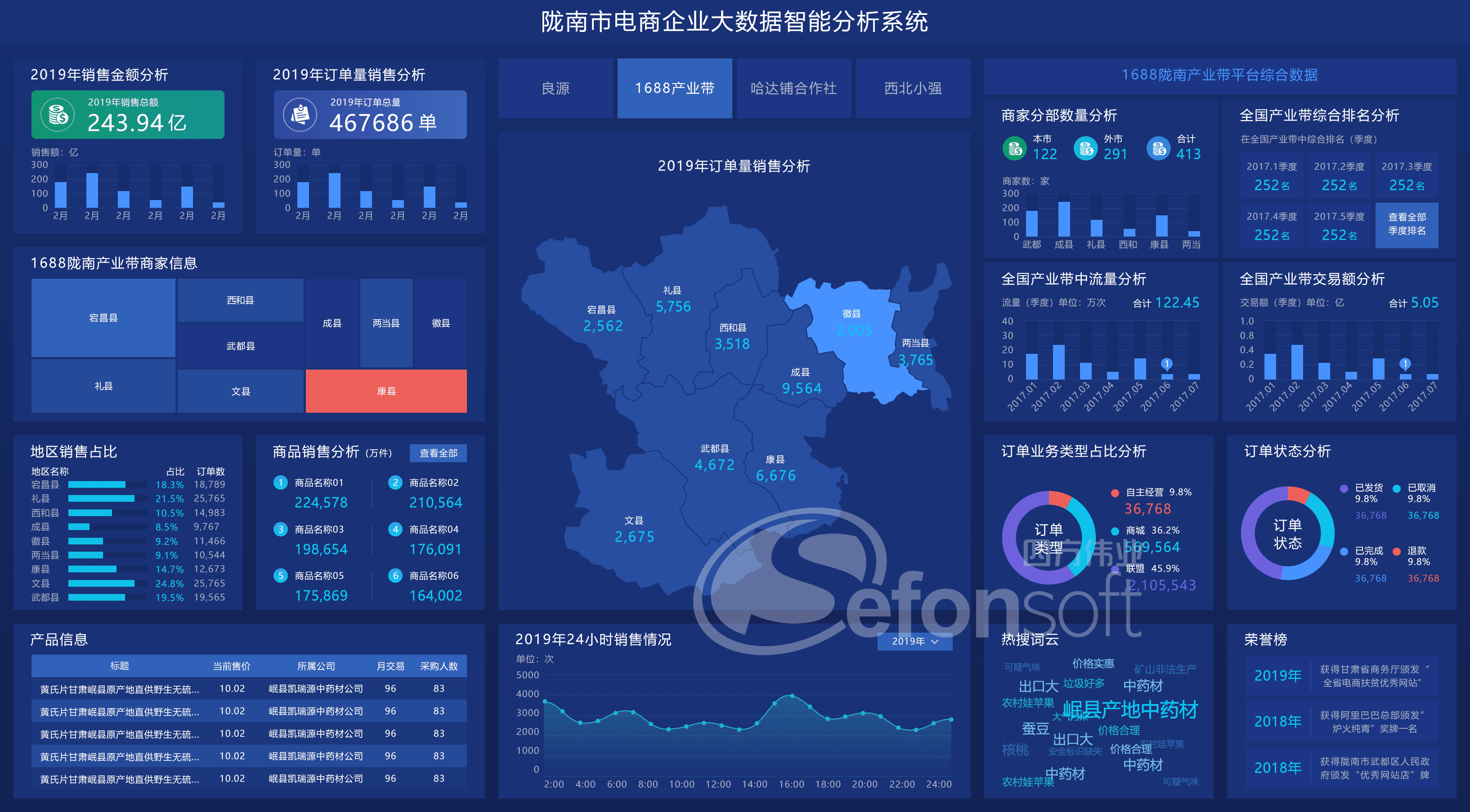 1606272943603824.png 02-1688产业带.png